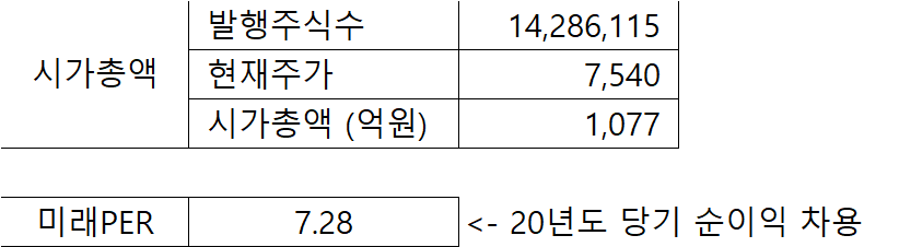대창 시가총액