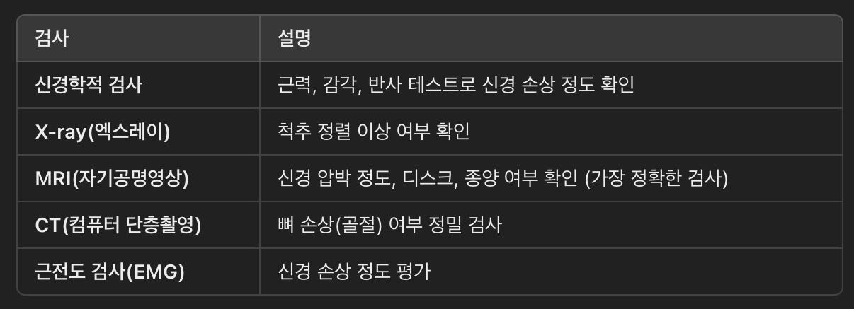 척수 신경 압박 진단 방법