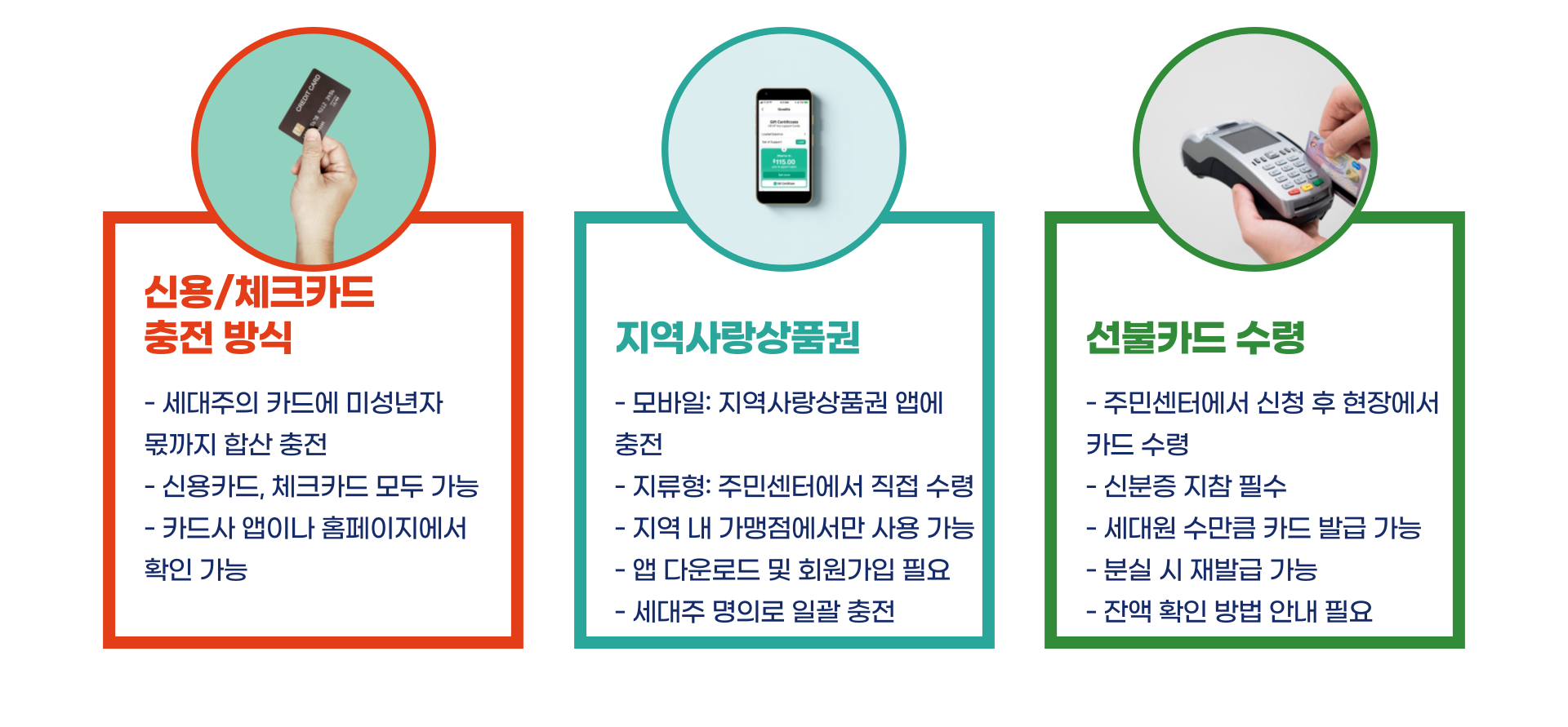 민생회복지원금 미성년자 신청방법 총정리 블로그 글 이미지 5