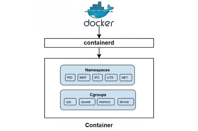 [튜토리얼] kt cloud가 자원을 최적화하는 방법: 컨테이너 리소스 동적할당 구현기