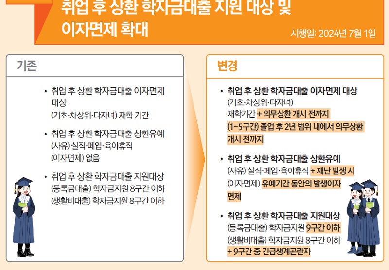 취업 후 상환 학자금대출(ICL)