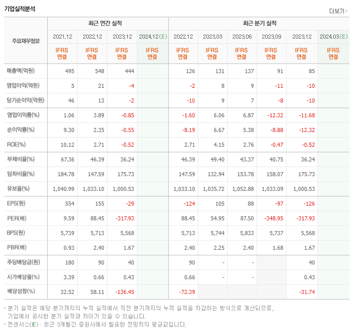 대모_실적