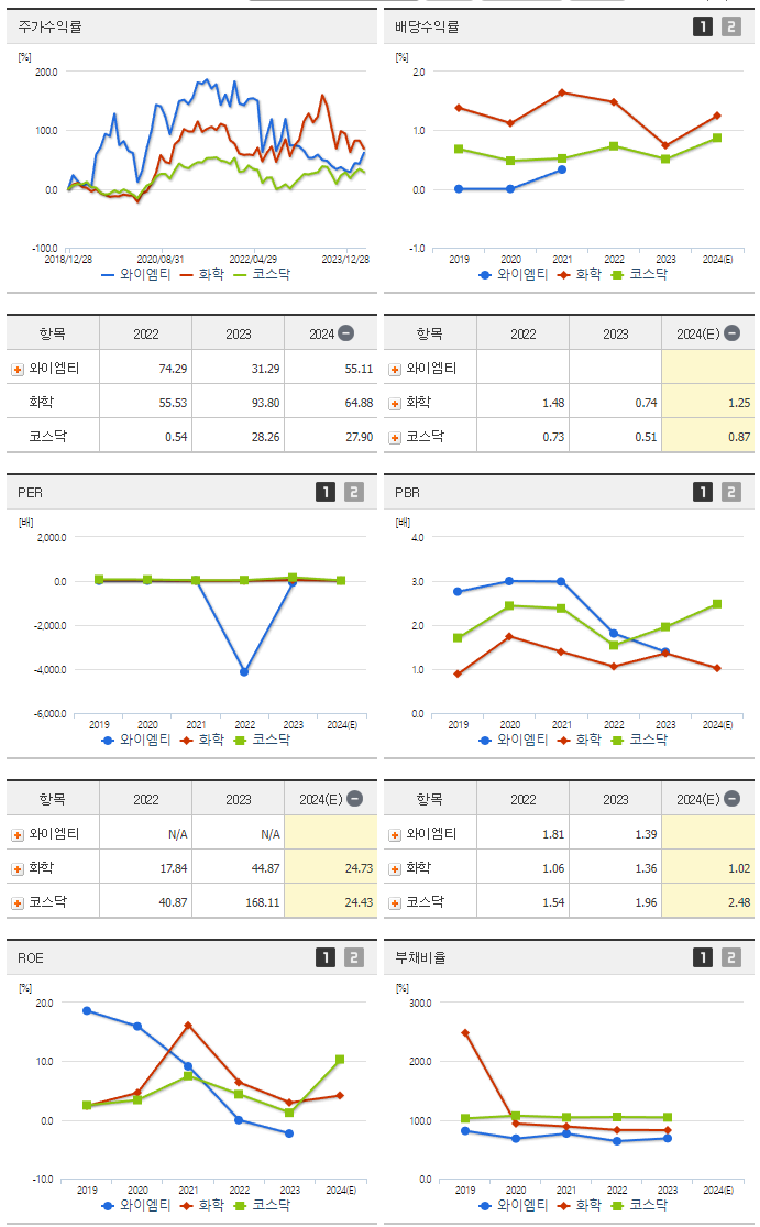 와이엠티_섹터분석