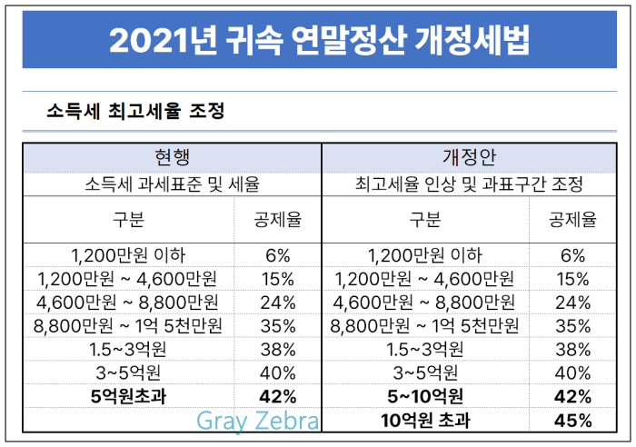 연말정산 소득세