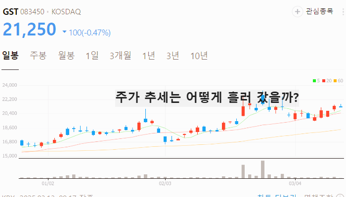 데이터센터 액침냉각 관련주 대장주 TOP5