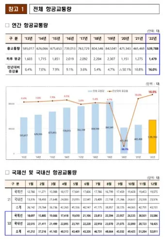 국내선 비행기 탈 때 생수 반입 가능한가요 알아보자 완벽 항공 규정_16