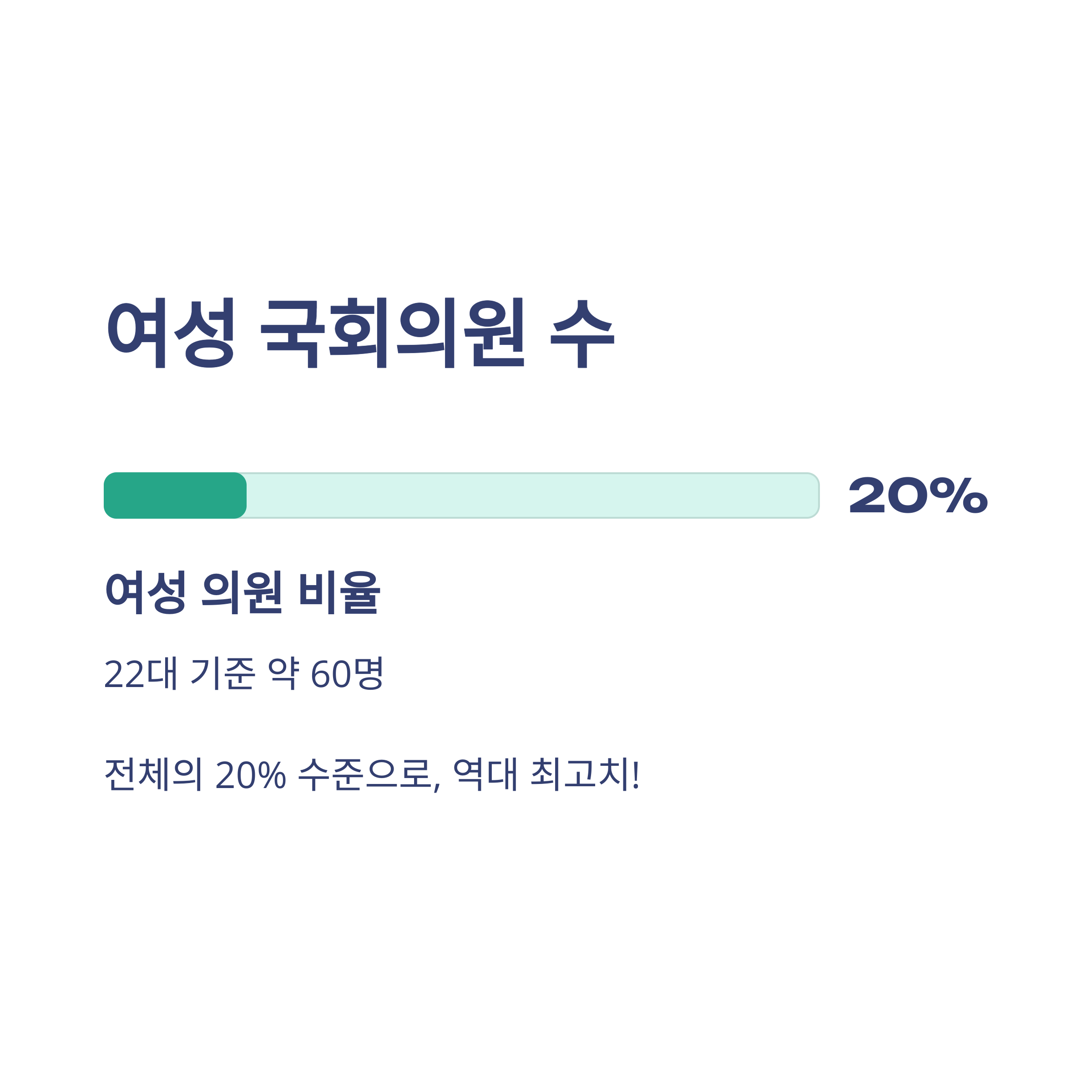 22대 국회의원 수 완벽정리: 지역별&middot;정당별&middot;성별 구성과 숫자 변화까지 한눈에9