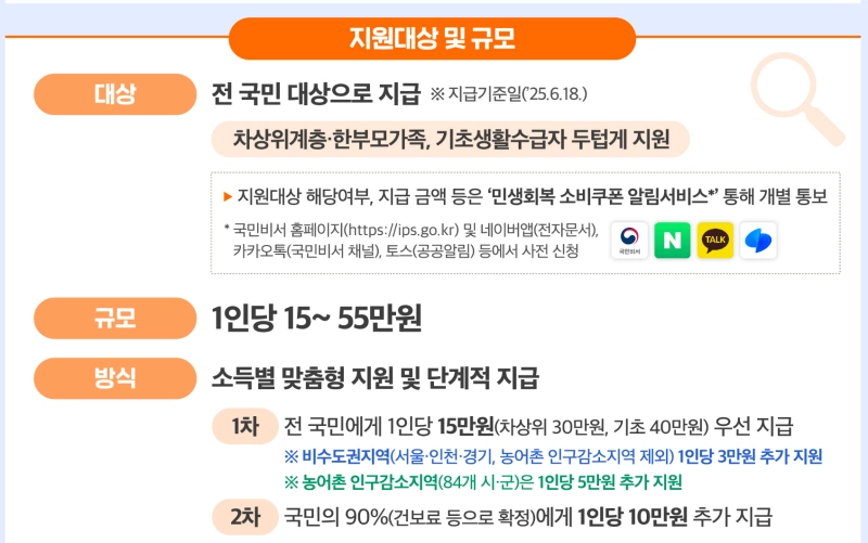 소비쿠폰 요일제