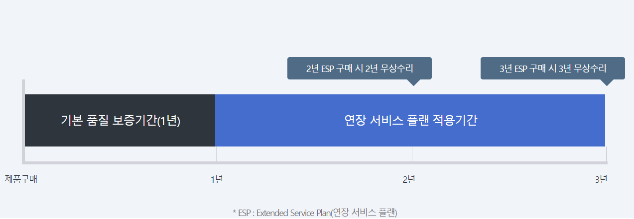 연장서비스 이용방법 사진입니다.