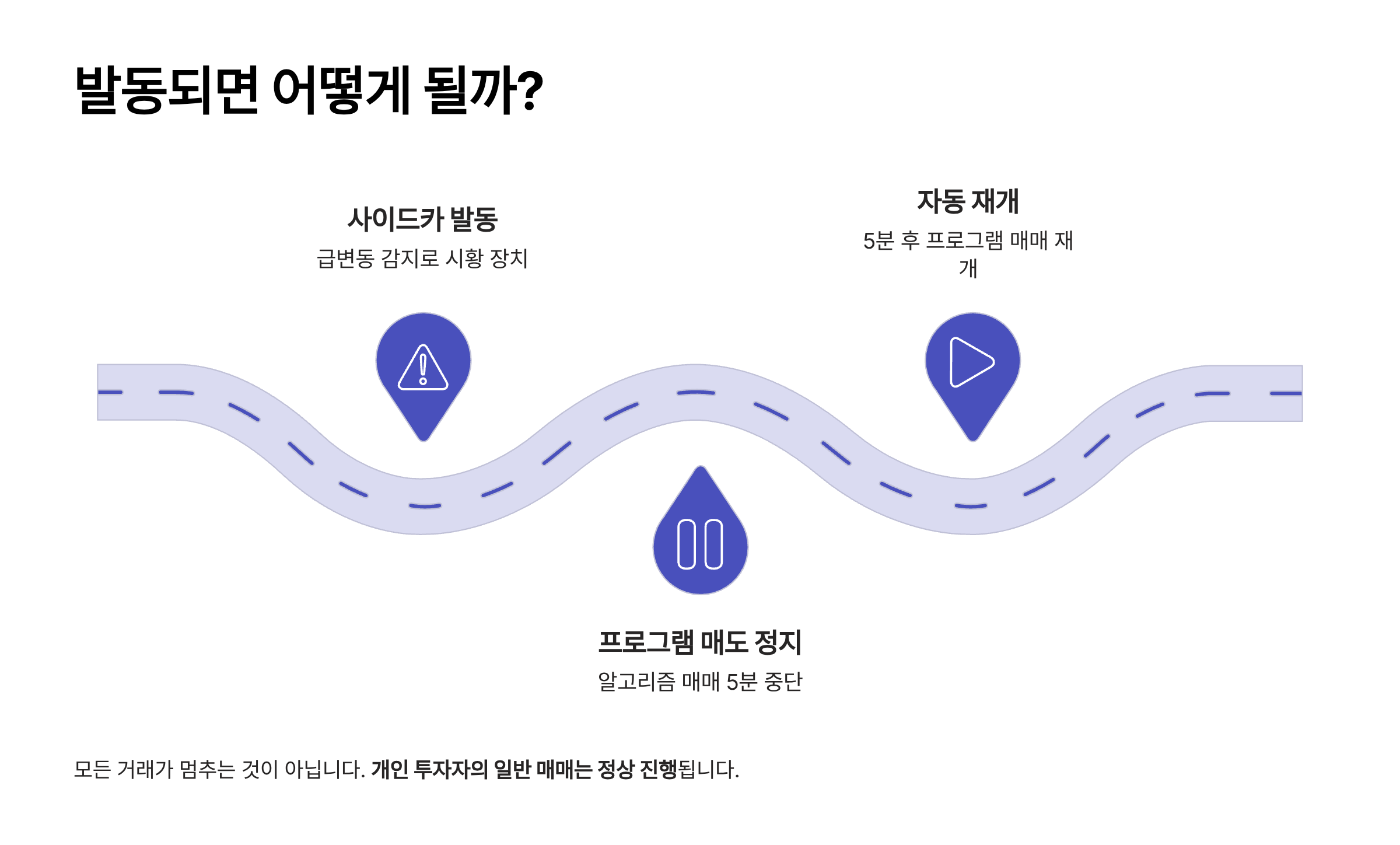 매도 사이드카란