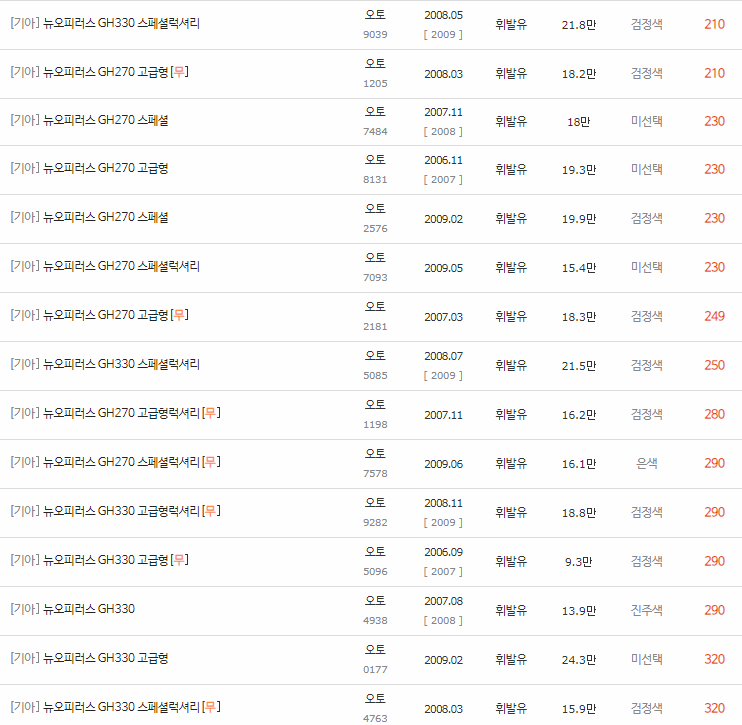 2006~2009년식 뉴 오피러스 중고차 시세