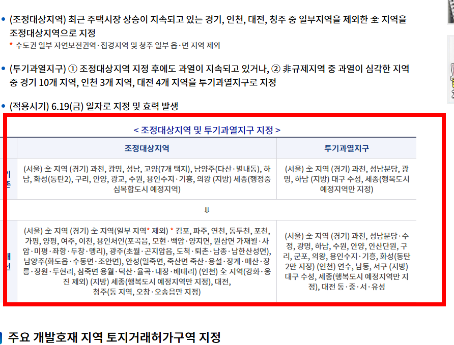 조정대상지역 확인방법 사이트