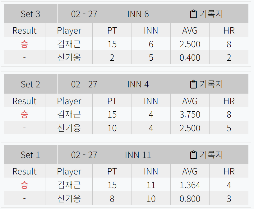 크라운해태 PBA 챔피언십 2024 김재근 vs 신기웅 128강 경기결과
