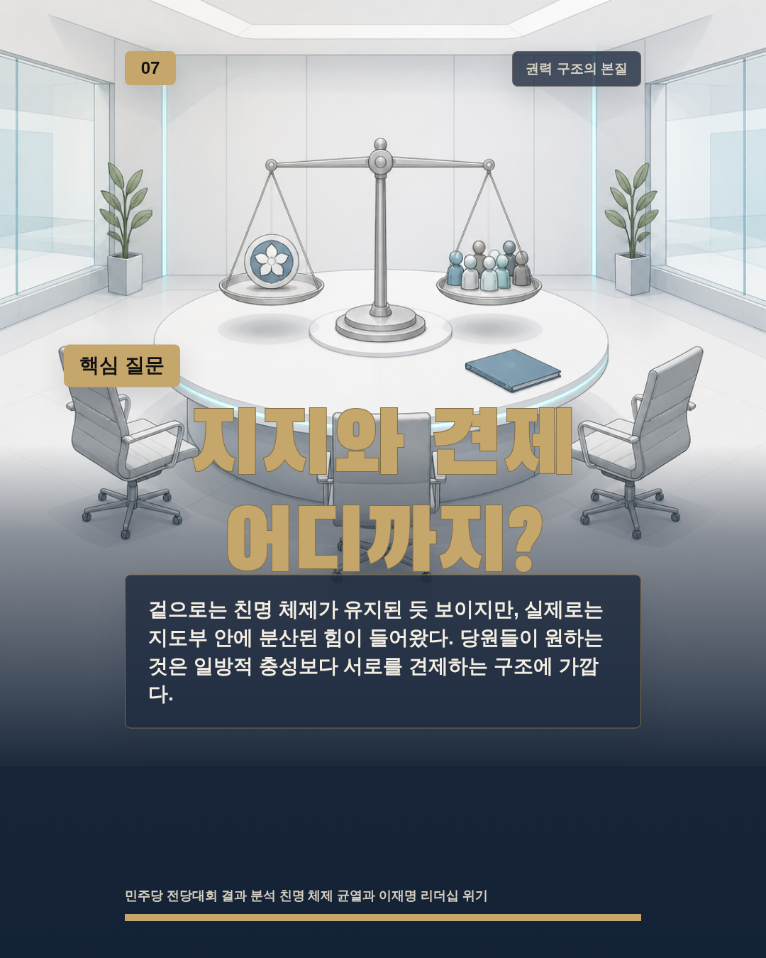 지지와 견제 어디까지?