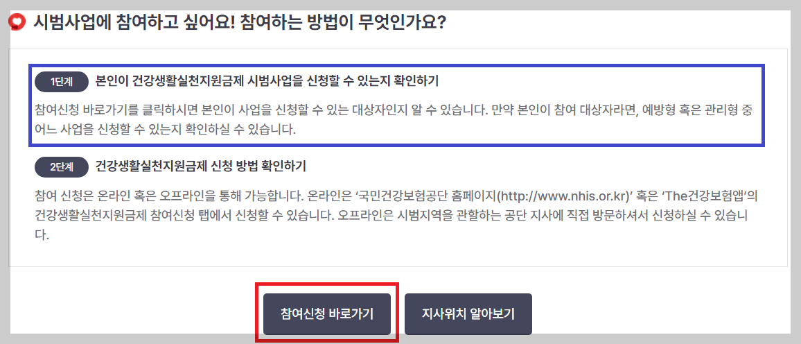 건강생활실천지원금제 신청 자격 및 신청 방법