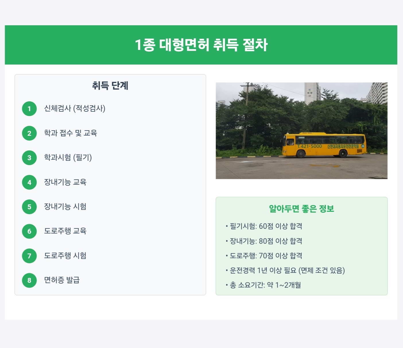 1종 대형면허 취득 방법 완벽 가이드