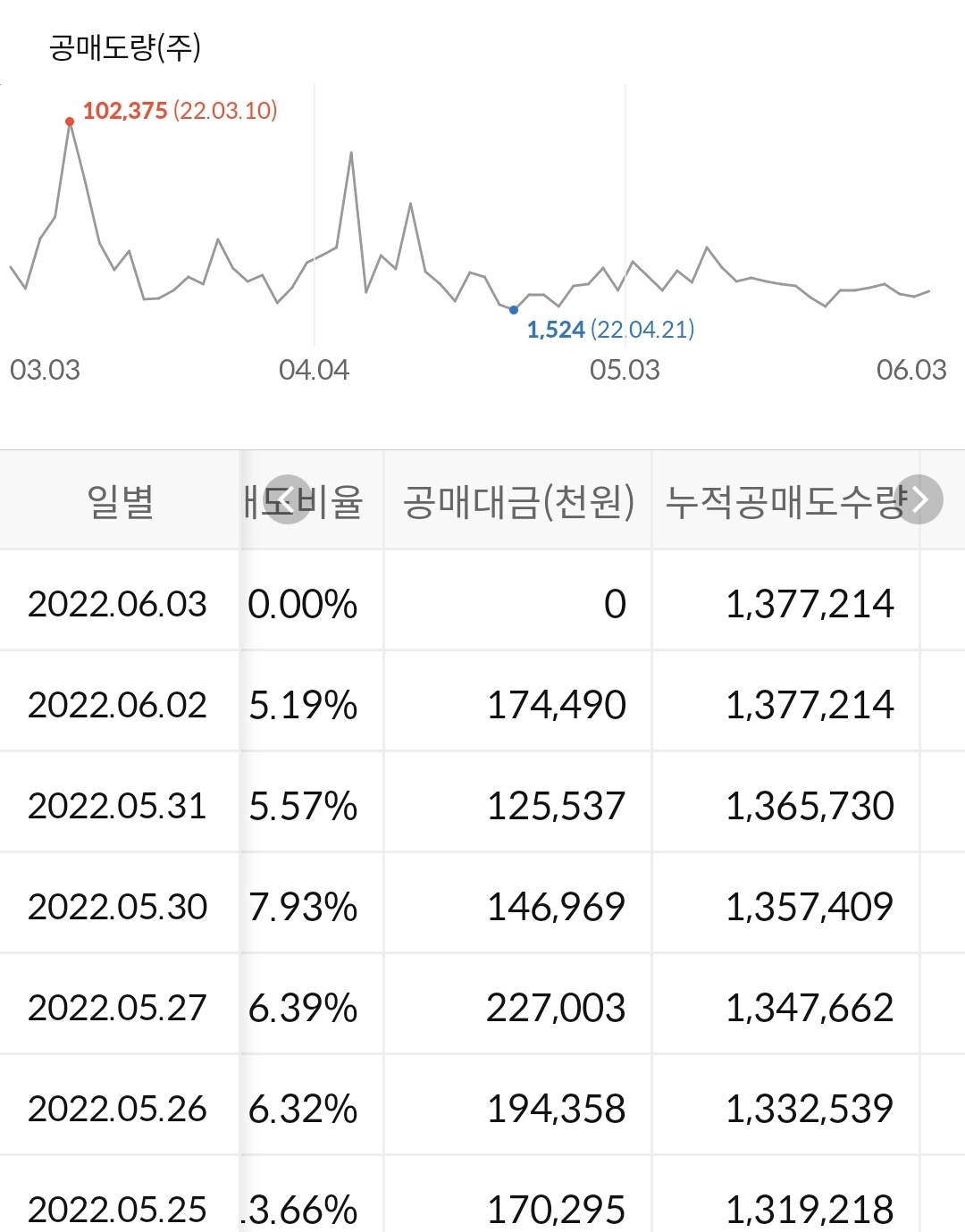 GKL 공매도 수급