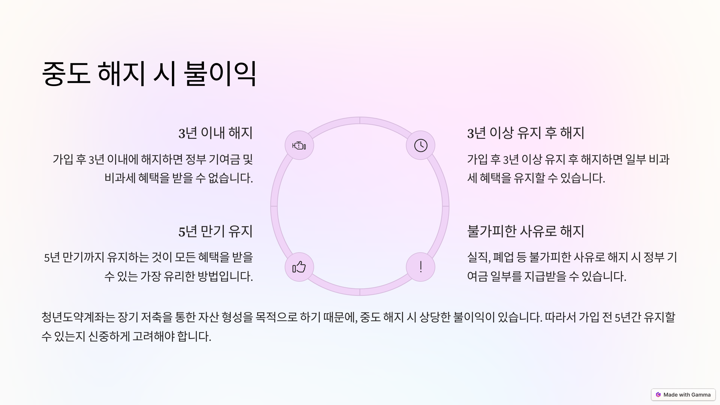 청년도약계좌 완벽 정리 - 가입 조건, 혜택, 신청 방법 총정리!