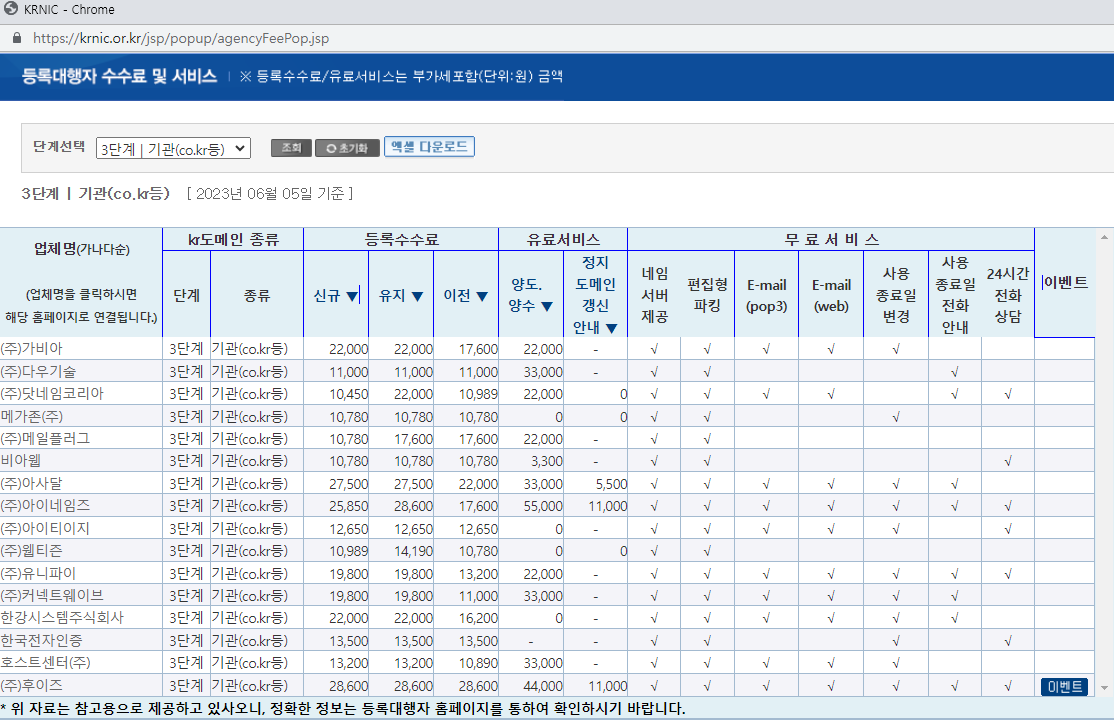 도메인 등록 업체 가격 비교표