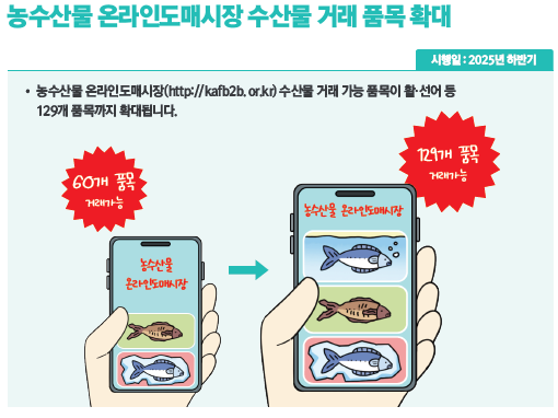 온라인도매시장