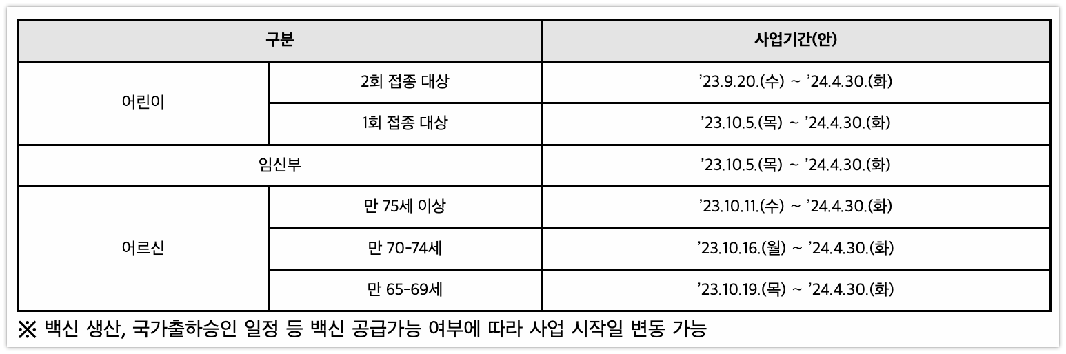독감-예방접종-일정