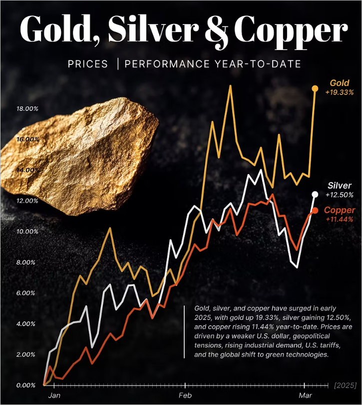 구리 투자 방법&amp;#44; &amp;#39;닥터 코퍼&amp;#39;의 경고? 지금 안 사면 평생 후회할 이유 3가지