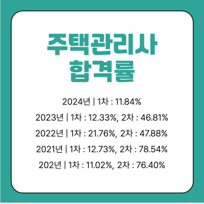 주택관리사 시험 합격의 지름길: 시험과목, 학원 선택부터 접수 방법까지 완벽 가이드 (2025년 최신 정보)