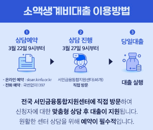 소액생계비대출 이용방법