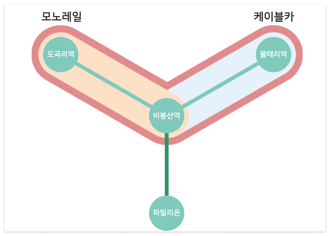 청풍호반 케이블카탑승역