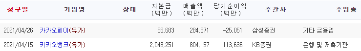 카카오뱅크 상장예비심사청구
