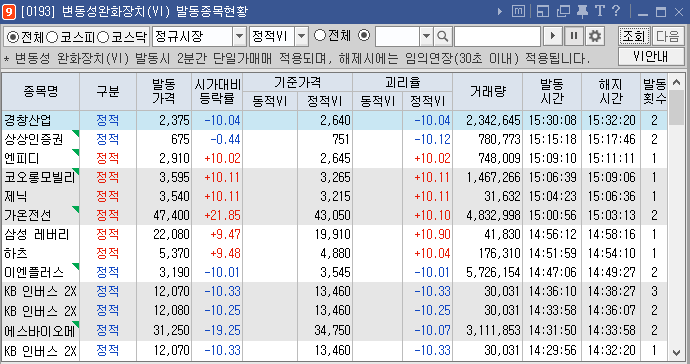 변동성완화장치