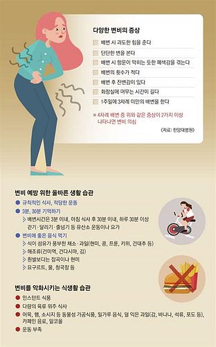 심한 변비