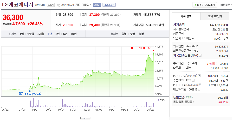 LS전선아시아_주가