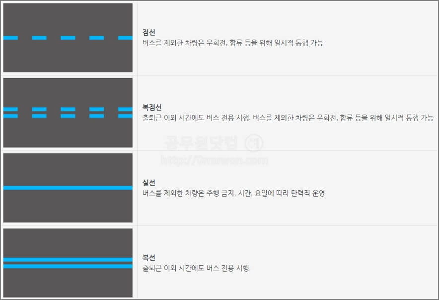 버스전용차로 차선 구분
