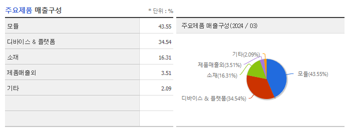 아모센스_주요제품