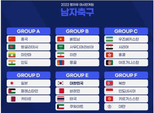 제19회-항저우-아시안게임-남자축구-조편성