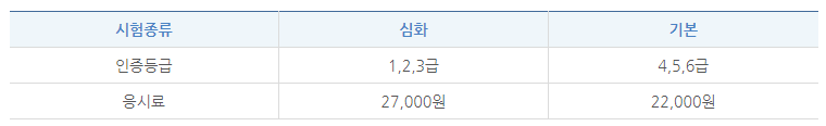 2024년 한국사능력검정시험