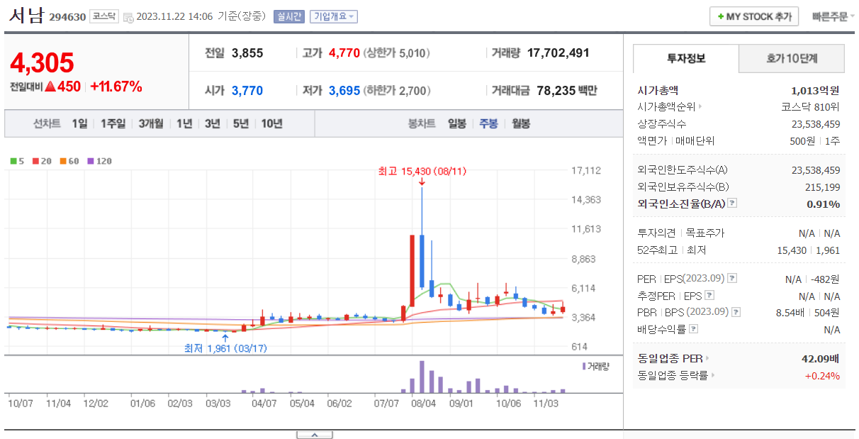 초전도체 관련주 모음 총정리