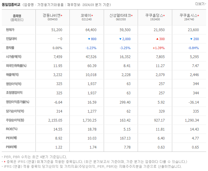 경동나비엔_동종업비교자료