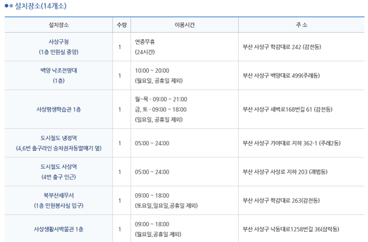 부산무인민원발급기-부산시사상구1