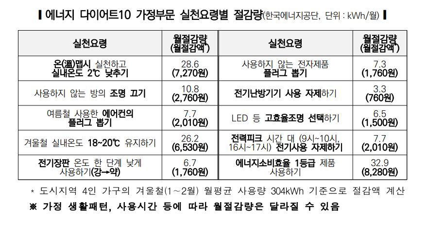 에너지 다이어트10