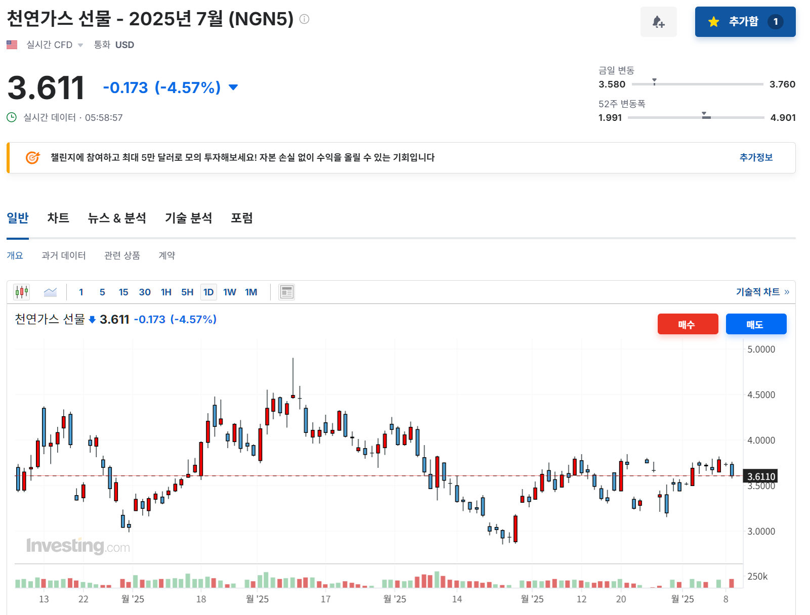 2025년 6월 9일 천연가스(NGN5) 선물 가격 동향, 출처 : Investing.com