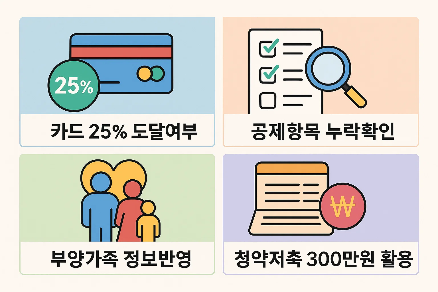 카드 25% 지출 달성 여부, 공제항목 누락 확인, 부양가족 정보 반영, 청약저축 300만원 활용 등 즉시 적용 가능한 절세 항목을 정리한 실전 체크리스트 이미지