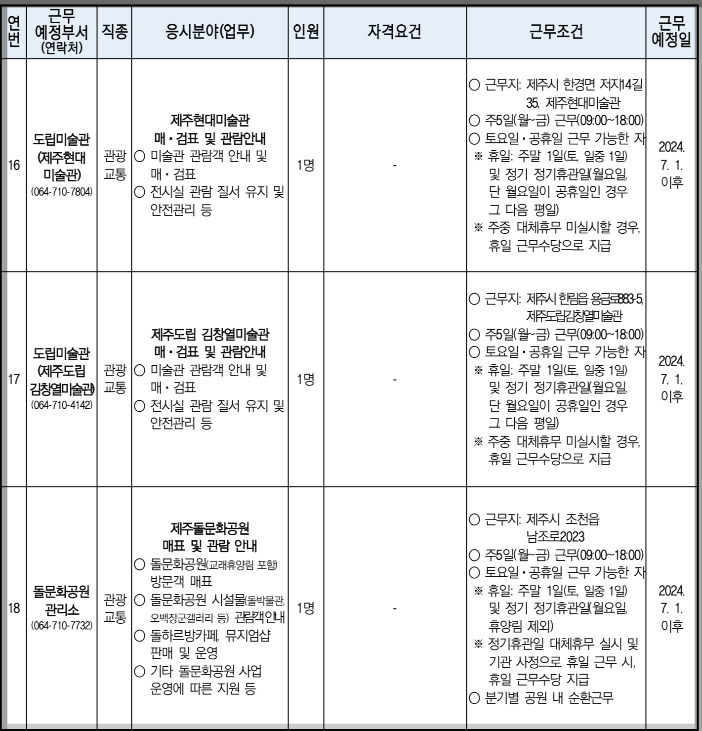 2024년-제주도-공무직-선발인원