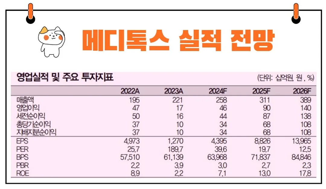 메디톡스 실적 전망