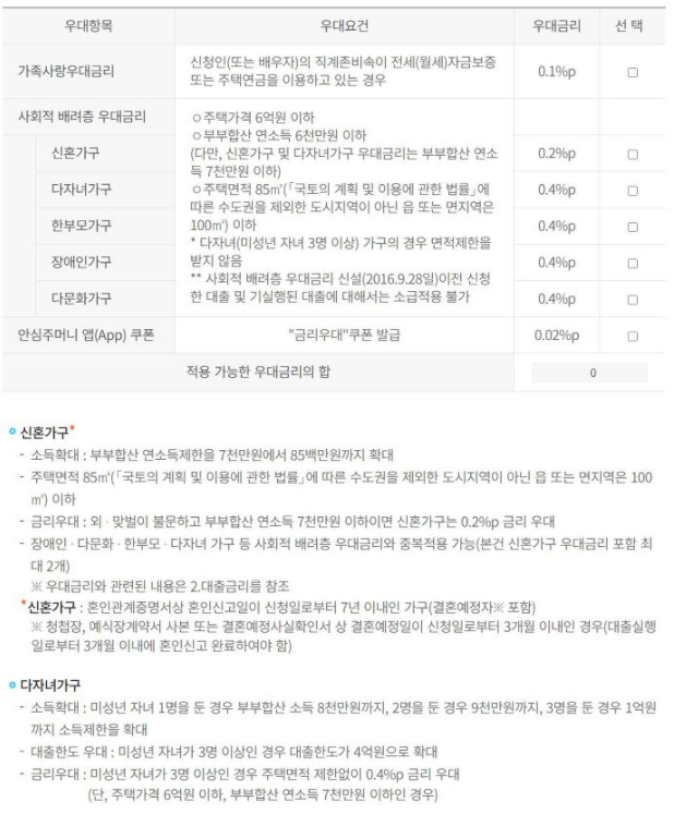 보금자리론-우대금리-조건