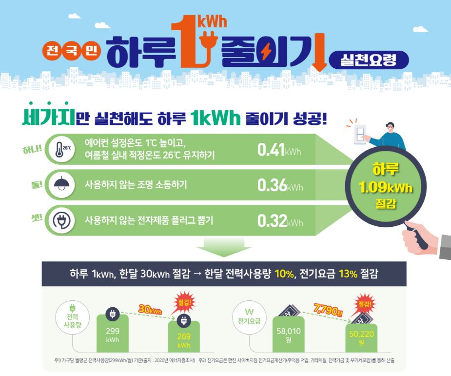 한전 에너지캐시백