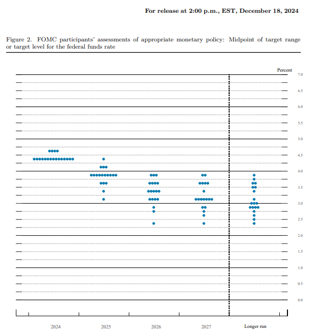 2025년 3월 FOMC 일정 및 FOMC 발표시간 | FOMC란?