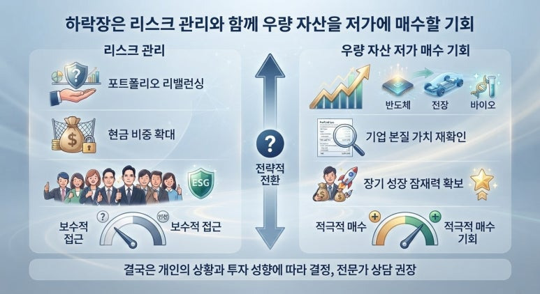 하락장 리스크 관리