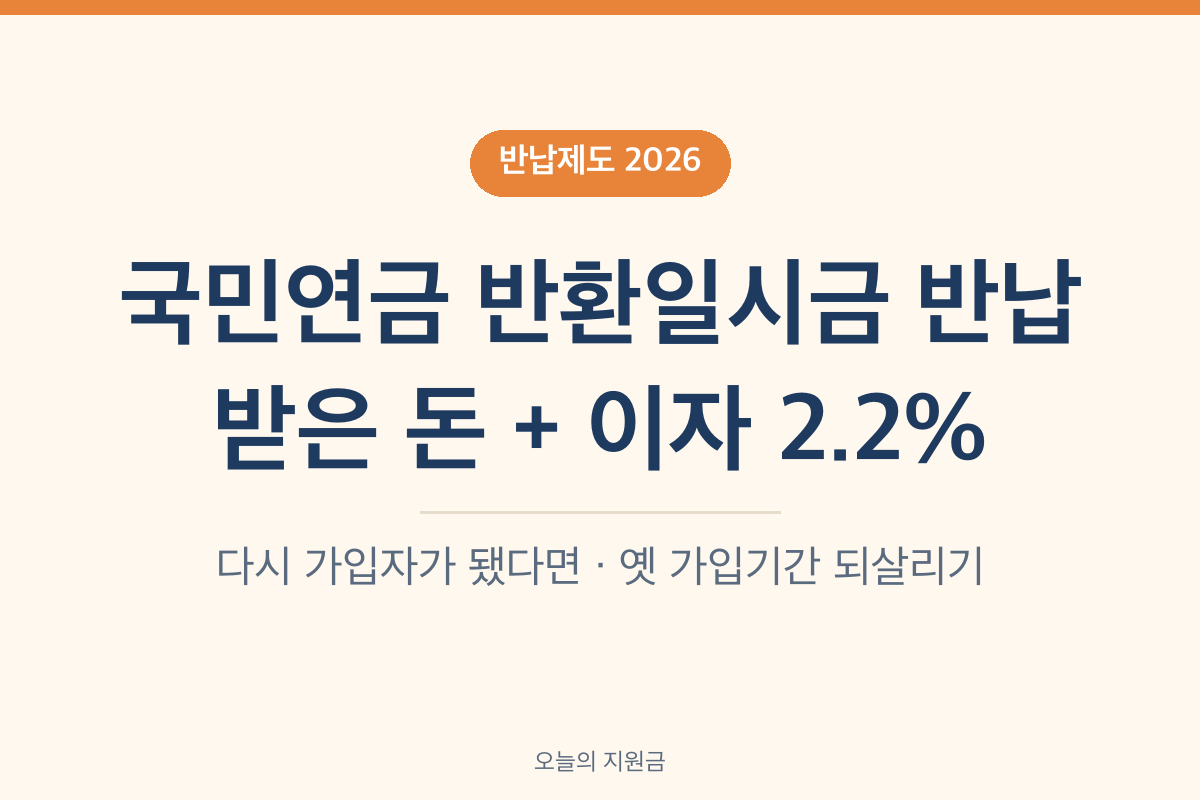 국민연금 반환일시금 반납제도 2026년 이자율 2.2% 가입기간 복원